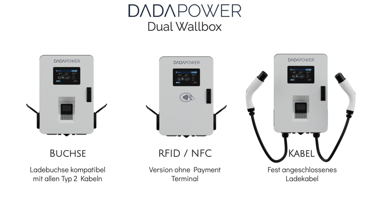 Wallbox inside